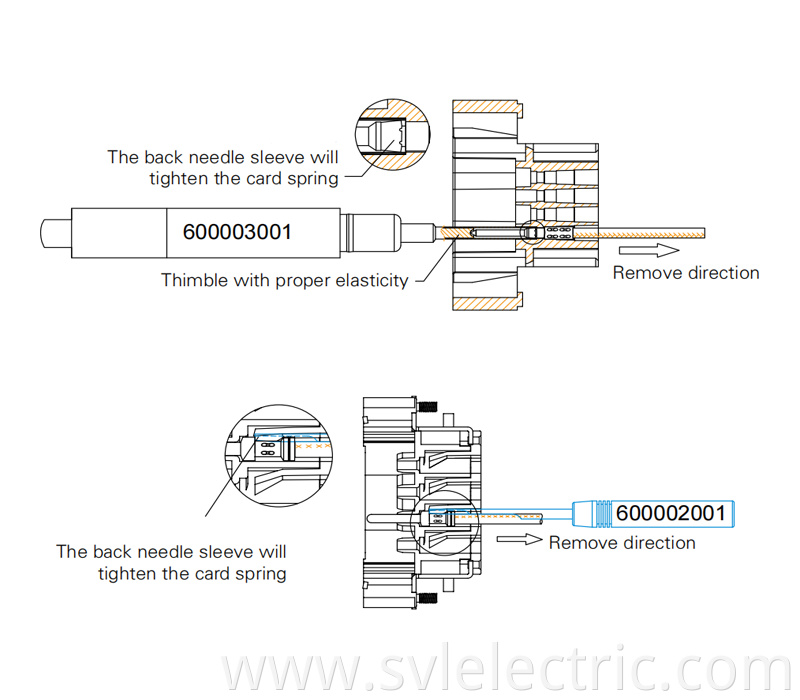 HDC remove tool 